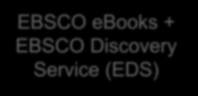 EBSCO ebooks + EBSCO
