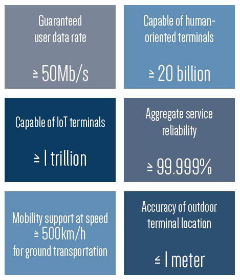 További 5G követelmények Source: https://5g-ppp.