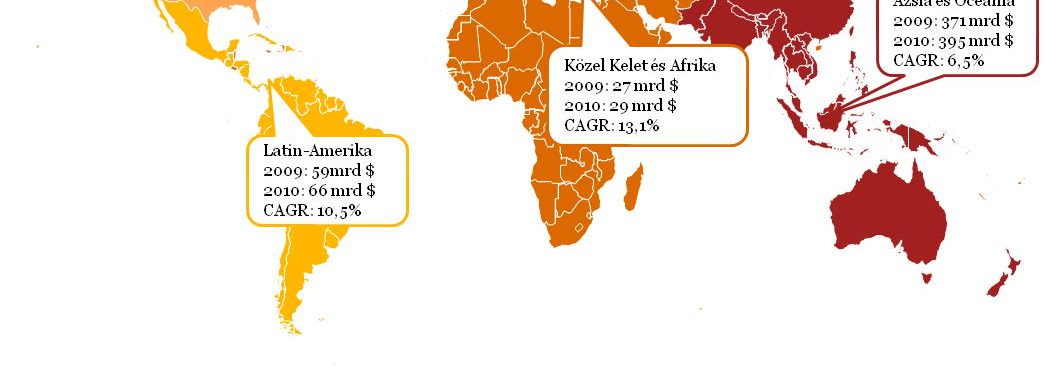 Régiók volumene és növekedési kilátásai Magyarország 2009: 2,95mrd $ 2010: 2,98mrd $ 2011: 3,13mrd $* CAGR**: