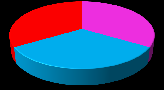 925,1 936,9 947,9 959,9 880,1 891,9 902,9 914,9 20,0 MHz; 33,56% 19,6 MHz; 32,89% 900 MHz 2014 Pályázat előtt 20,0 MHz; 33,56% 22,0 MHz; 31,61% Pályázat eredményével 24,0 MHz; 34,48%