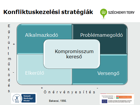 Ellenállás- és konfliktuskezelés összefoglalás 1.