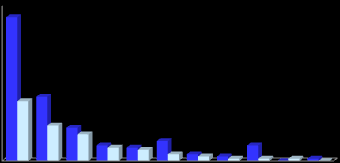 VERES PÉTER GIMNÁZIUM, SZAKKÖZÉPISKOLA ÉS SZAKKÉPZŐ 2010/2011.