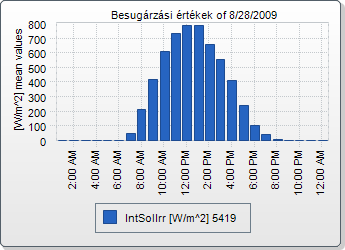 A NAPKÖVETŐ ÜZEMMÓDBAN DOLGOZÓ RENDSZER