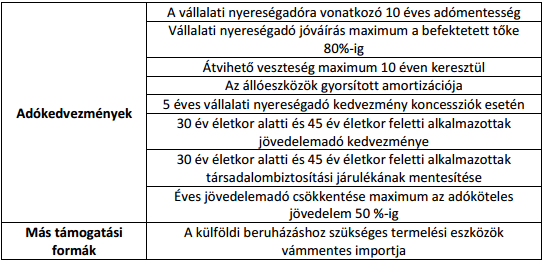 Beruházási