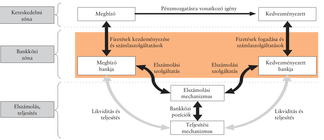 Egy átutalási megbízás Forrás: MNB: