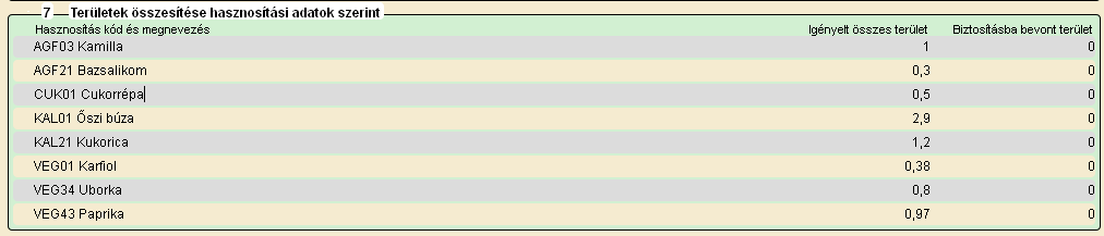 3.4. Összesítő adatok A biztosításba bevont területek