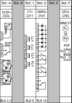2-8. ábra S7-DU alap konfiguráció