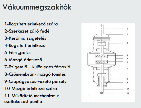 Hőleadás elsődleges módja: sugárzás amely kicsi nagy ívhőmérséklet kis ívfeszültség 50-200 V A szigetelők általában olyan különleges fémoxid kerámiákból készítik amelyekkel létrehozható a