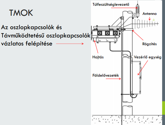 1. NaF/KöF alállomás sémája, a készülékek megnevezése és feladata. - PDF  Ingyenes letöltés