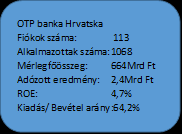 A számítástechnika fejlődésével nőtt a versenyképesség, ugyanis az értékesítési csatornák egy új módszerét építették ki, amely a bank hatékony működését segítette.