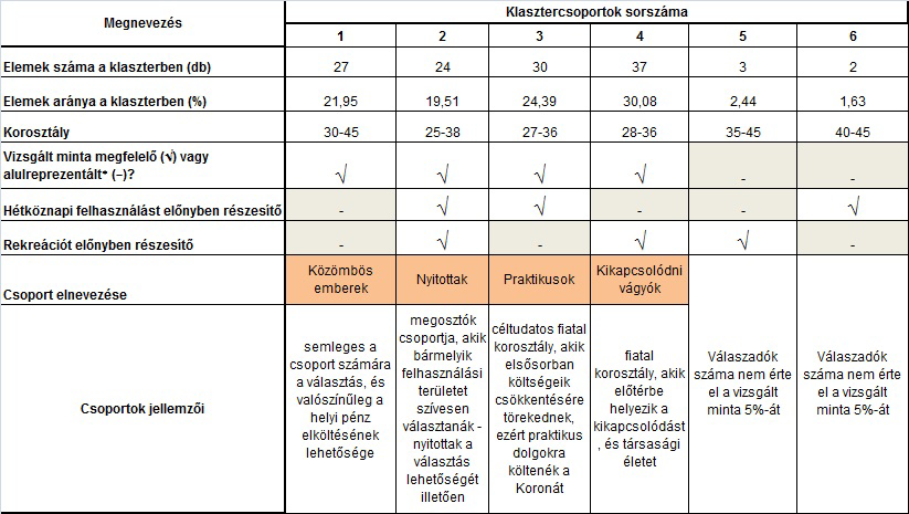 3.1.3. Többváltozós elemzések a kérdőíves felmérés második elemzéséből származtatott eredmények ismertetése Faktorelemzésen belül, főkomponens elemzést végeztem el, mely segítségével többek között