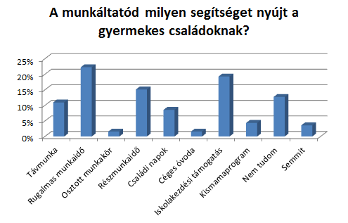 Végül a pozícióváltás okát néztem meg, azzal a hipotézissel, hogy akik jobban merik vállalni jövőjük irányítását, azaz nem külső kényszerítő erőknek köszönhetik váltásukat talán kevésbé élik meg a