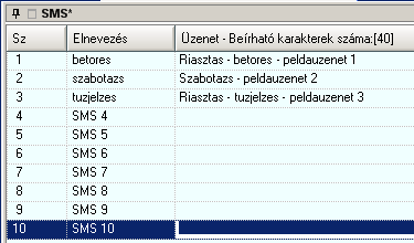 Ha meg szeretné nézni, hogy milyen események indítanak kimenő hívást az érintett telefonszámra, akkor kattintson a telefonszám előtt található + jelre, ahogy azt a jobb oldali ábrán is láthatja egy