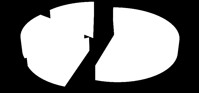 155_IV_SZ_169_2015 84,00% 81,00% 156_XIV_FP_170_2015 90,56% 94,17% 157_XIV_SZ_171_2015 91,00% 95,00% 159_II_FP_173_2015 92,00% 99,00% 160_I_FP_174_2015 86,00% 98,00% 161_I_FP_175_2015 92,72% 92,95%