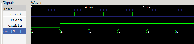 sc_signal<bool> en; sc_signal<sc_uint<4> > out; cnt1.clock(clock); cnt1.reset(res); cnt1.enable(en); cnt1.