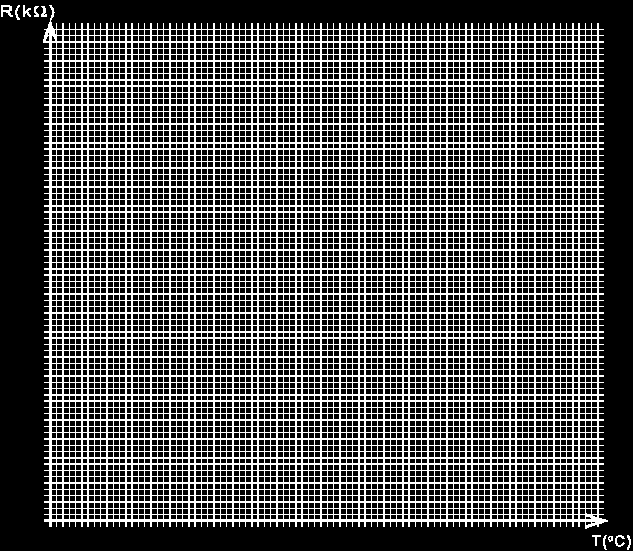 Mért értékek 1. 2. 3. 4. 5. 6. T ( o C) R (kω) c) Változtassa fokozatosan a víz hőmérsékletét! Ehhez a meleg víz egy részét öntse ki a pohárból és pótolja csapvízzel!