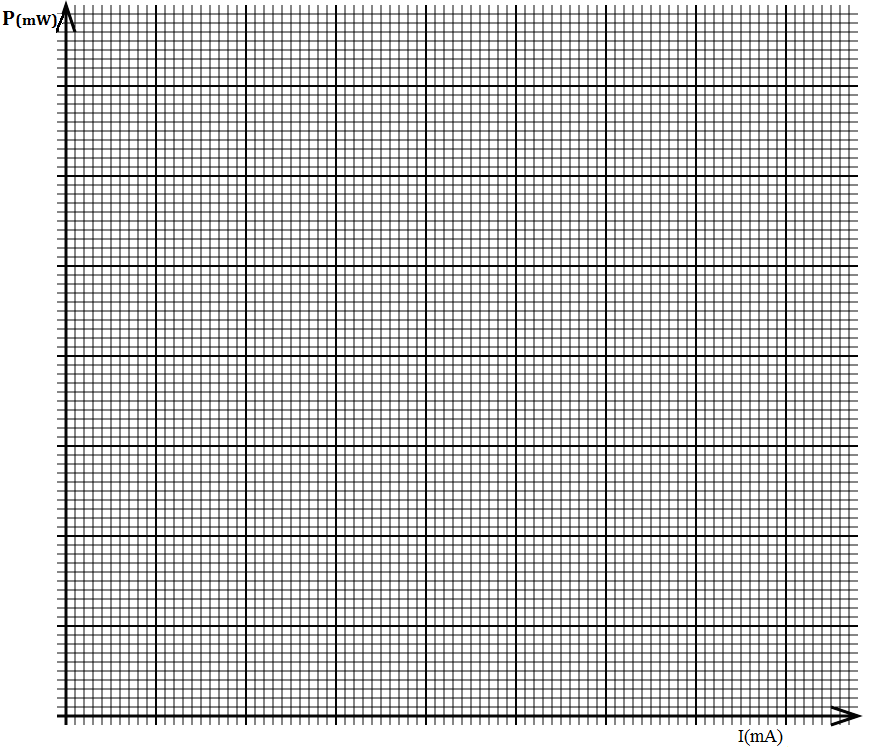 3) a) A mért adatok alapján számítsa ki minden mért áramerősség értéknél a cella teljesítményét!