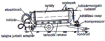 Kompresszoros