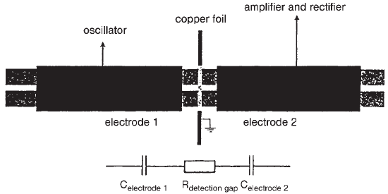 Detektor: vezetıképesség változása: 2 %/ o C zaj csökkentése The detector works without direct contact of the electrode with the eluent or sample.