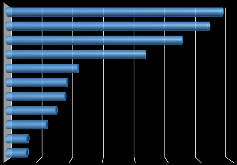 gazdasági ágazat A pályakezdő álláskeresők megoszlása iskolai végzettség szerint: a legfeljebb 8 általános iskolát végzettek aránya 28,8%, a szakiskolát vagy szakmunkásképzőt végzetteké 19,5%, a