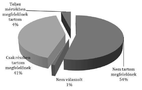 Kovács Sárkány Hajnalka - Kovács Vilmos 1.