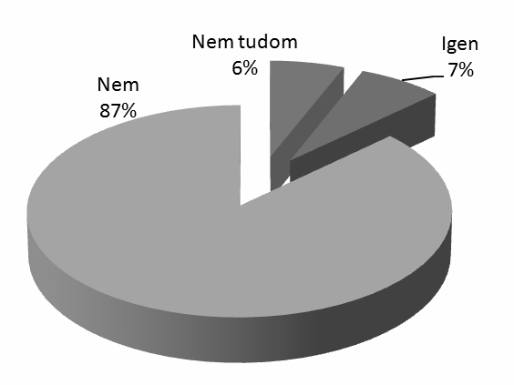 megfelelőnek tartja a tájékoztatást az élelmiszer-biztonsággal kapcsolatos problémákról.