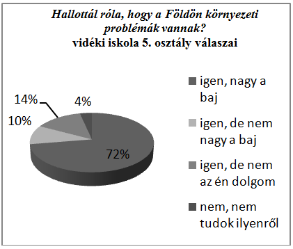 Az alsó tagozatos környezeti nevelés hatása a gyermekek környezettudatos életmódjára Az Írd le röviden, mivel ártunk mi emberek a Földnek?