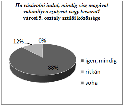 Mayer Viktorné Noémi is és a természetben járást is inkább a városi családok részesítik előnyben.