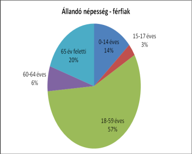 Helyi Esélyegyenlőségi Program (HEP) Bevezetés Összhangban az Egyenlő Bánásmódról és az Esélyegyenlőség Előmozdításáról szóló 2003. évi CXXV.