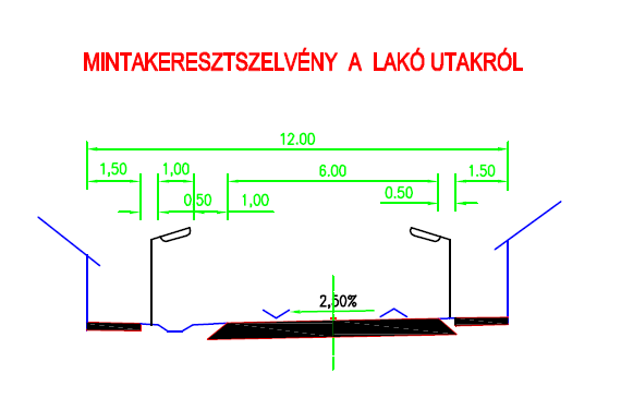 A lakó utak osztályba sorolásukat tekintve: a tervezési osztályuk jele: B.VI., hálózati funkciójuk: d, környezeti körülmény: C, a tervezési sebesség: 30 km/óra.