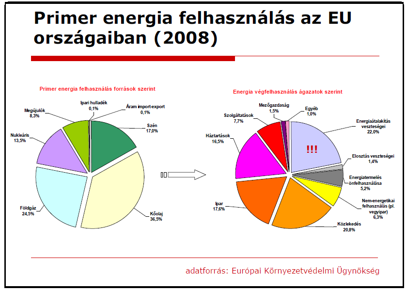 törvény az épített környezet alakításáról és védelméről 5. Trizna László: Miért fontos az ablakcsere? 6. Dr.