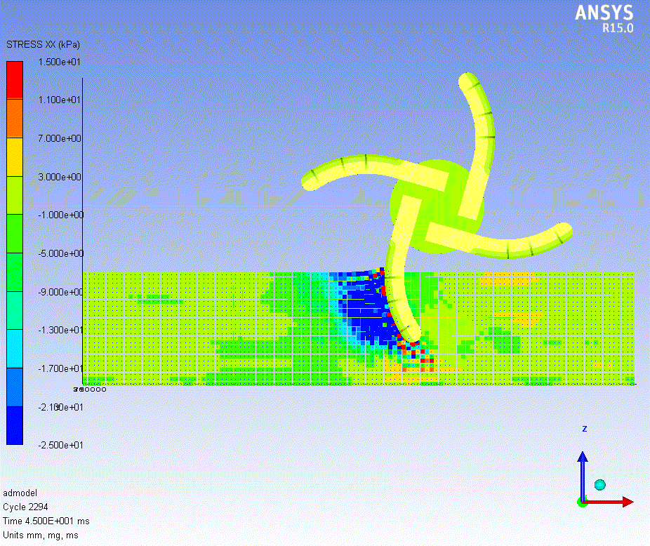 16 Major Tamás és Csanády Viktória 5. ábra: Az illesztett függvény 1,5 km/h haladási sebesség esetén Figure 5: Fitted function at 1.