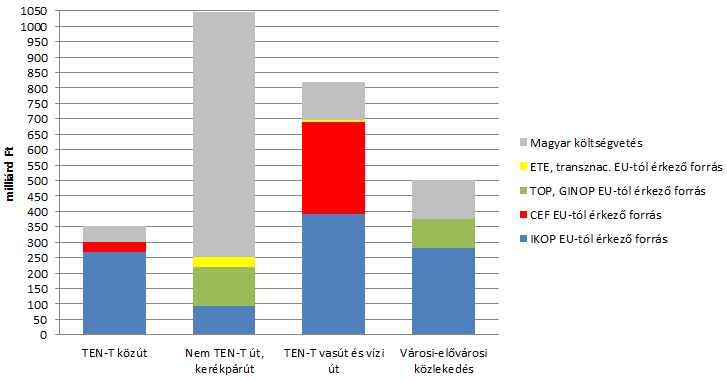 A 2014-2020-as