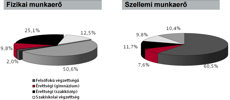 36 2012-ben hölgyek számára külön jármű specifikus szakmára átképzést indított. Ennek eredményeként 30 női munkatárssal egészült ki a vállalat dolgozói köre (audi.hu).