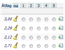 Tanulók értékelése - [Osztályozás és értékelés] Az értékelés módja inaktív, ha félévi vagy év végi osztályzatot ad. 5.