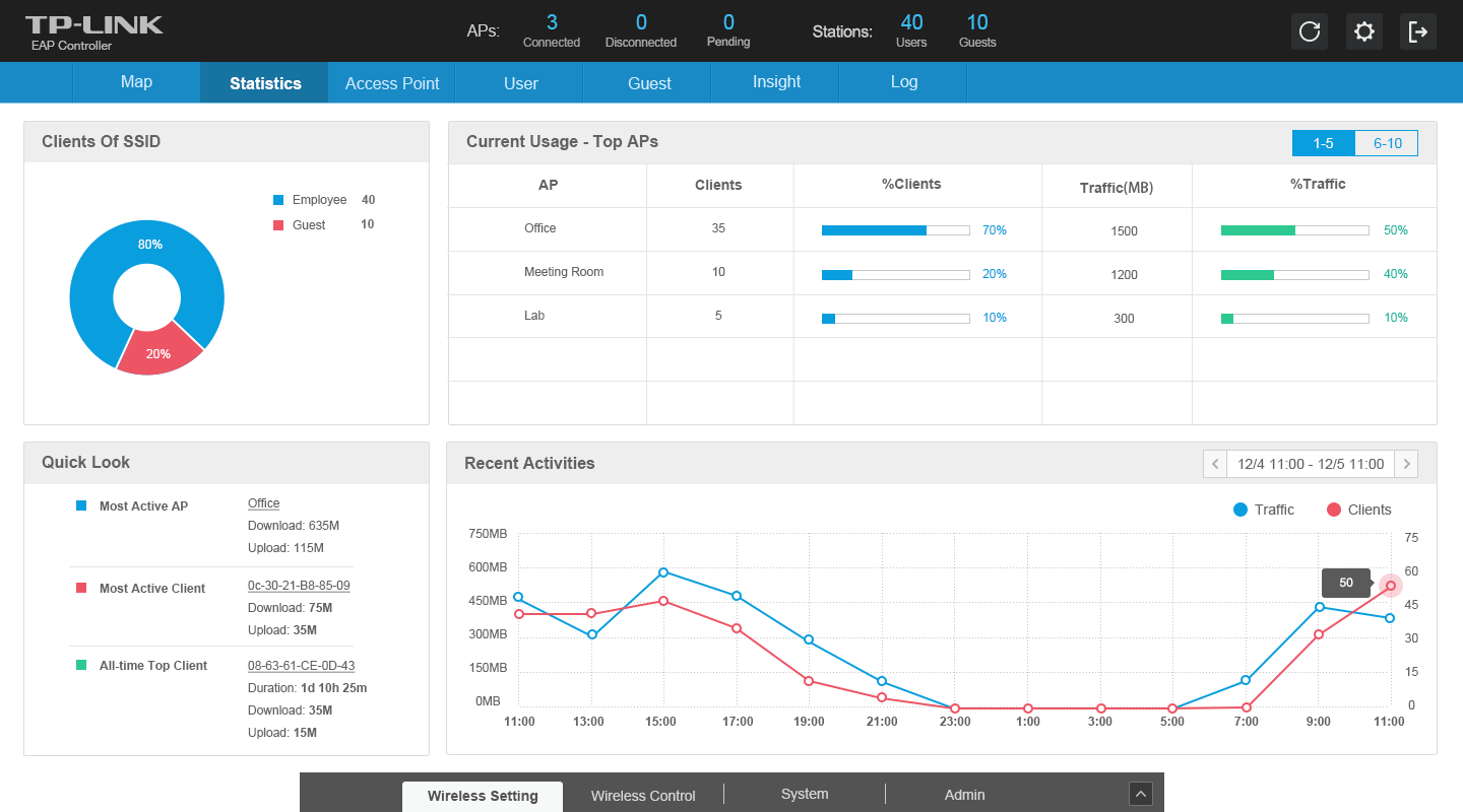 Features and Benefits Effective Monitoring Statistics Tab - Visual displays for client