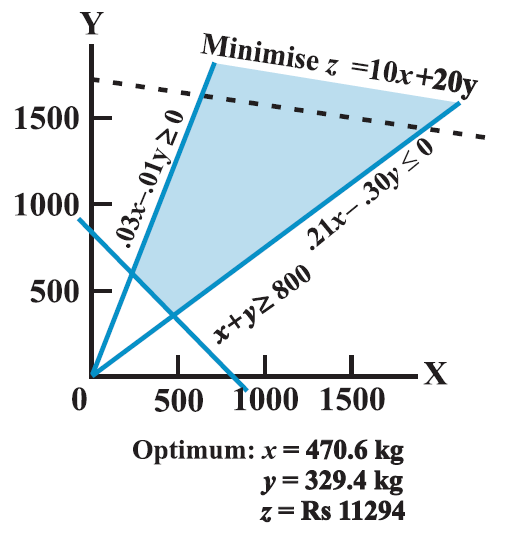 Olyan x és y értékeket keresünk, amelyek kielégítik a feltételeket. C. MATEMATIKAI EREDMÉNY MATEMATIKAI PROBLÉMA MEGOLDÁSA. A probléma több módon is megoldható.