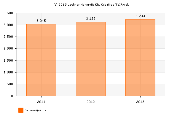 HELYZETFELTÁRÓ - HELYZETELEMZŐ - HELYZETÉRTÉKELŐ MUNKARÉSZEK 71 1.9 