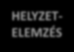 IV. Fehér könyv tartalom (2) HELYZET- ELEMZÉS 1. Alkalmazott helyzetelemző módszer 2. A szakterület társadalmi-gazdasági jelentősége ( Miért fontos? tények, számok) 3.