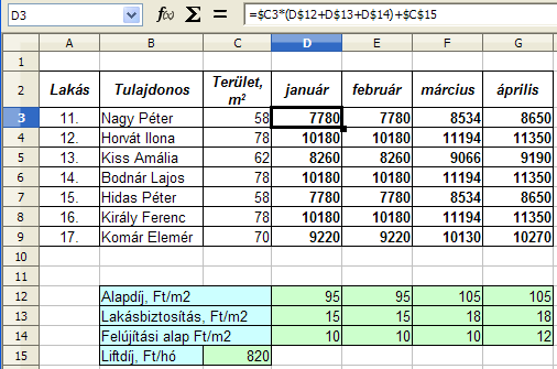 Az első lakás területét a C3 cella tartalmazza, a januári költségeket pedig a D12, D13 és D14 cellák. A liftdíjat a C15 cella.