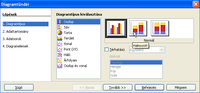 6. Diagramok Diagramok segítségével grafikusan ábrázolhatjuk a táblázatok számadatait. A diagramok automatikusan követik a táblázat változásait.