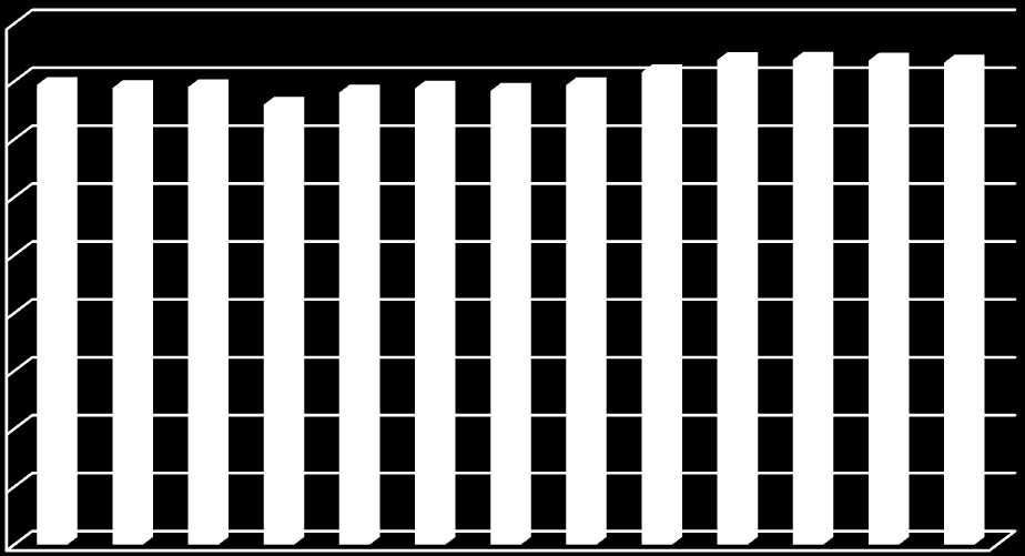 12,11% 11,66% 12,11% 12,45% 14,43% 14,59% 13,50% 12,72% 12,50% 12,84% 12,42% 12,48% 13,01% 24,21% 23,78% 23,28% 21,26% 24,33% 24,38% 24,05% 24,65% 24,66% 25,14% 24,78% 24,14% 22,93% 22,41% 22,08%