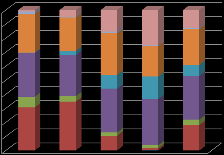 Fűtési módok szerinti megoszlás 2012-ben lakóhely szerint közölte a KSH a lakások fűtési módjait. (6.