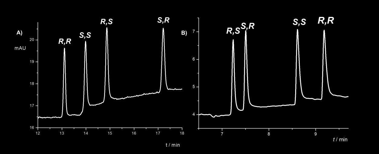 komplexstabilitás ugyanazt a sorrendet mutatta: R,S izomer képezte a legstabilabb komplexet (16. és 20. táblázat). 28.