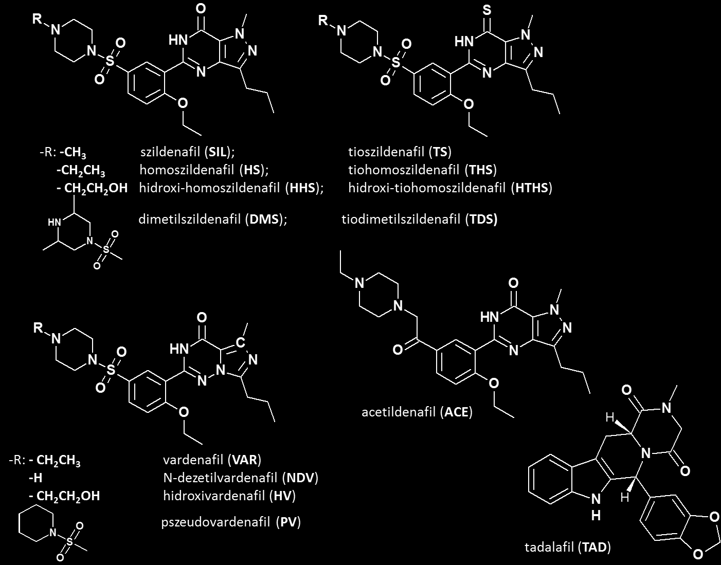 1. ábra: Az általunk vizsgált vegyületek szerkezete és elnevezése A vizsgált vegyületeket 5 csoportra oszthatjuk: a szildenafil alapvázas, a tioszildenafil alapvázas, a vardenafil alapvázas