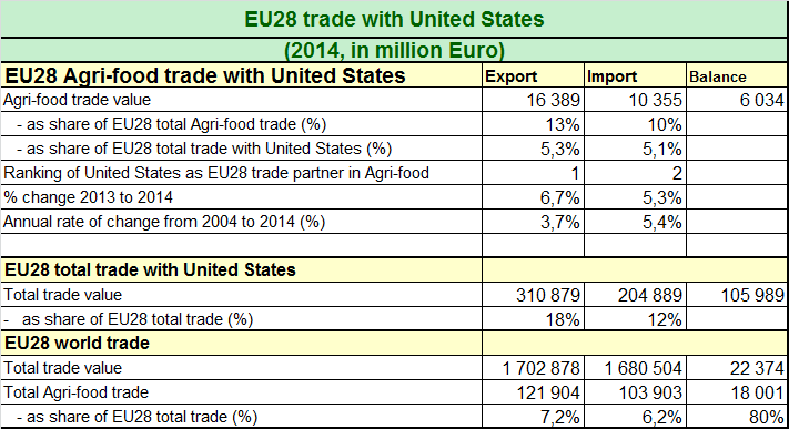 EU-USA kétoldalú