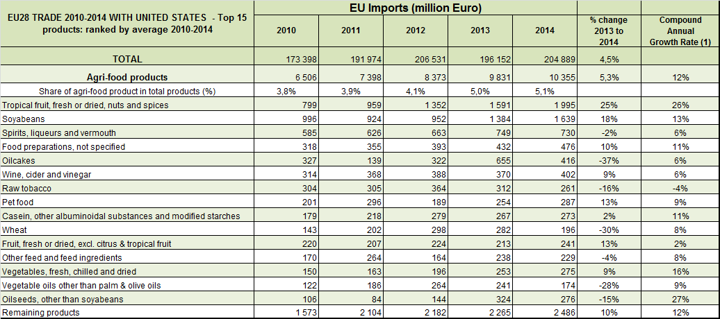 EU import