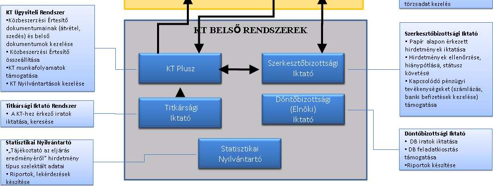 az ekt
