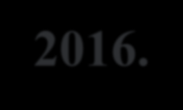 Idősellátás Magyarországon 2016. (tanulmány) Az idősödés társadalompolitikai kihívásai Magyarországon Egy 2013.