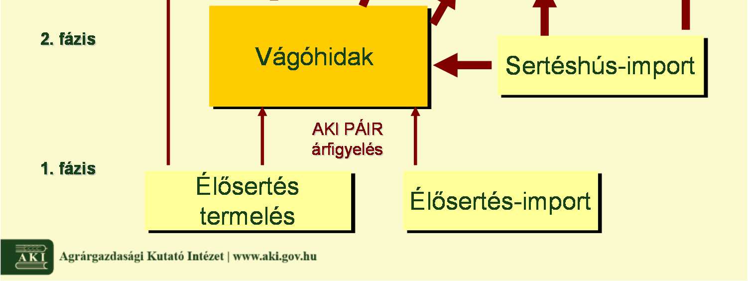 Emellett a nem minősített és az M1 kategória ára is megfigyelésre kerül. 8.